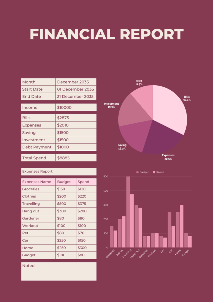 financial report template