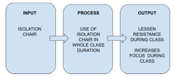 isolation chair